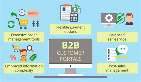 The B2B Portal .